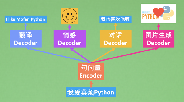 sentence understanding