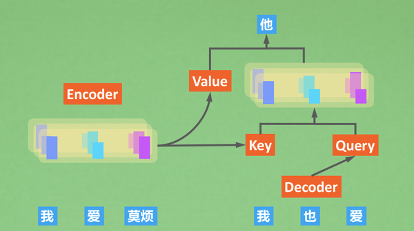 transformer decoder