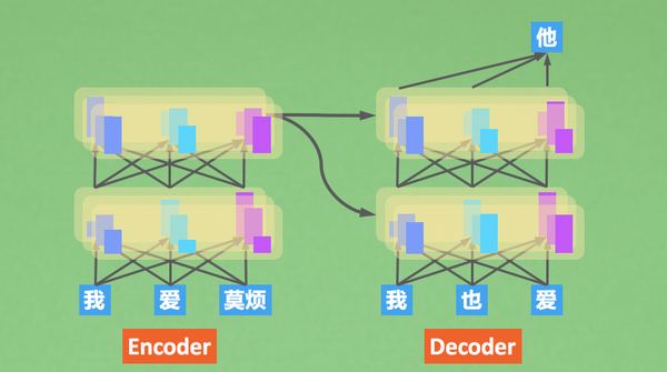 transformer multihead