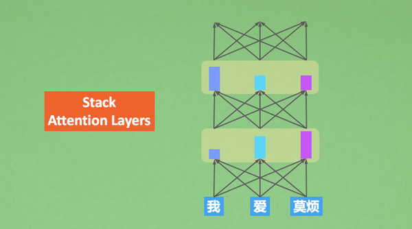 attention layer