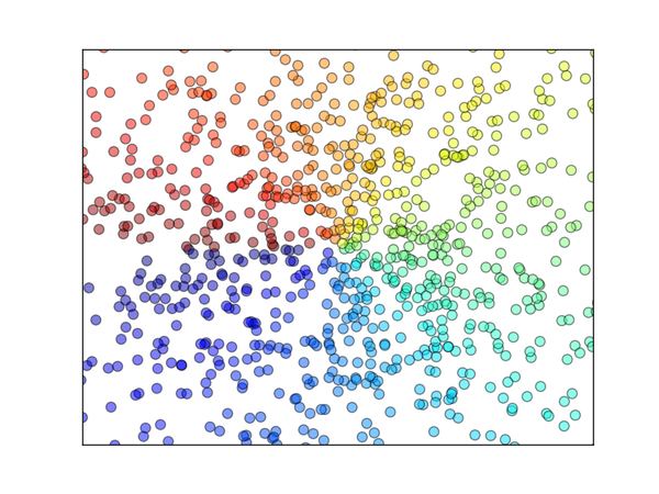 Scatter 散点图 - Matplotlib 画图 | 莫烦Python