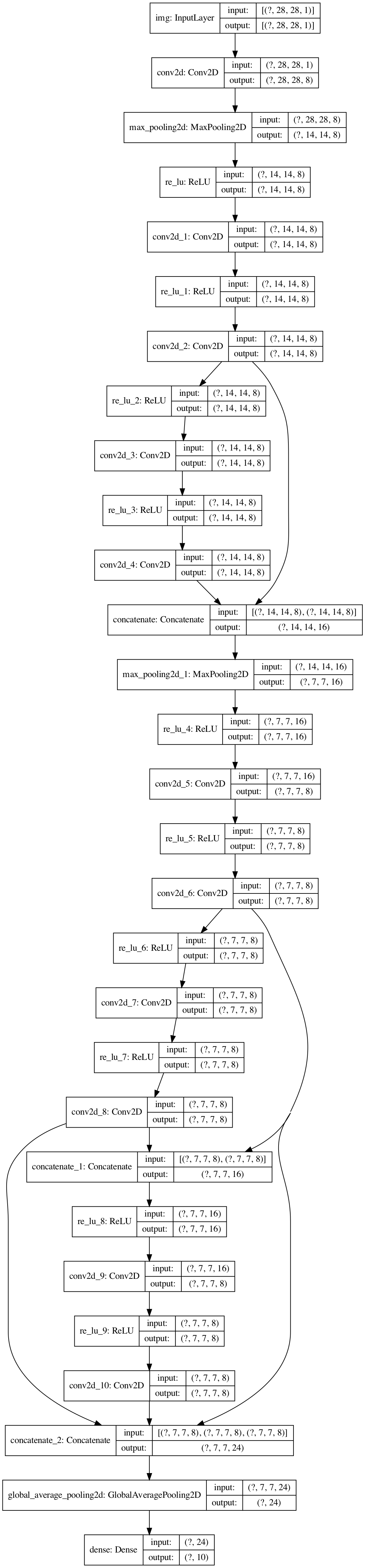 net structure