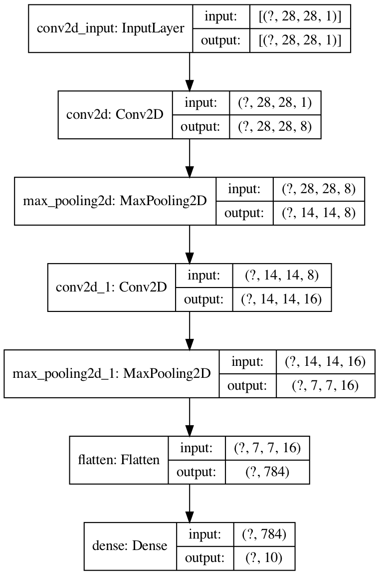 net structure