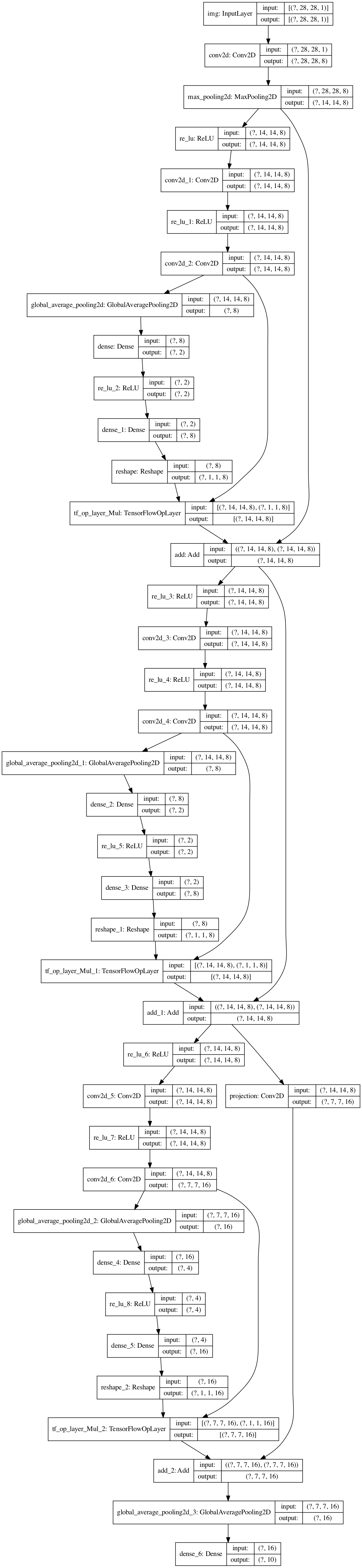 net structure