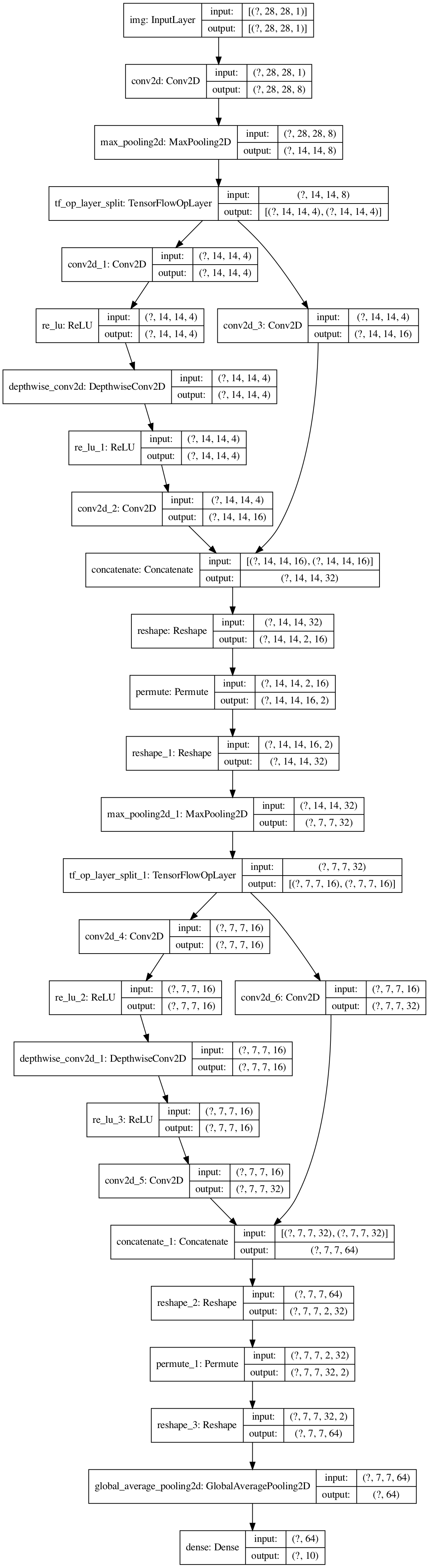 net structure