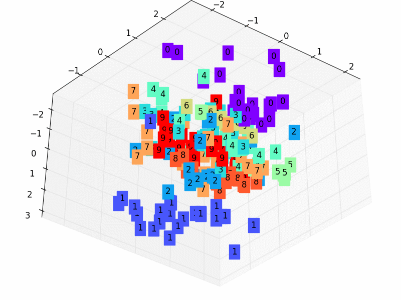 Классификация изображений python tensorflow